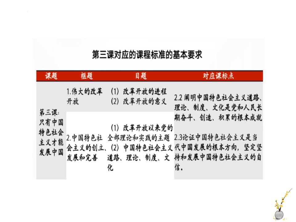 必修一《中國特色社會主義》全冊核心知識（課件）-2022-2023學年高一政治上學期期中期末考點大串講（統編版必修1）