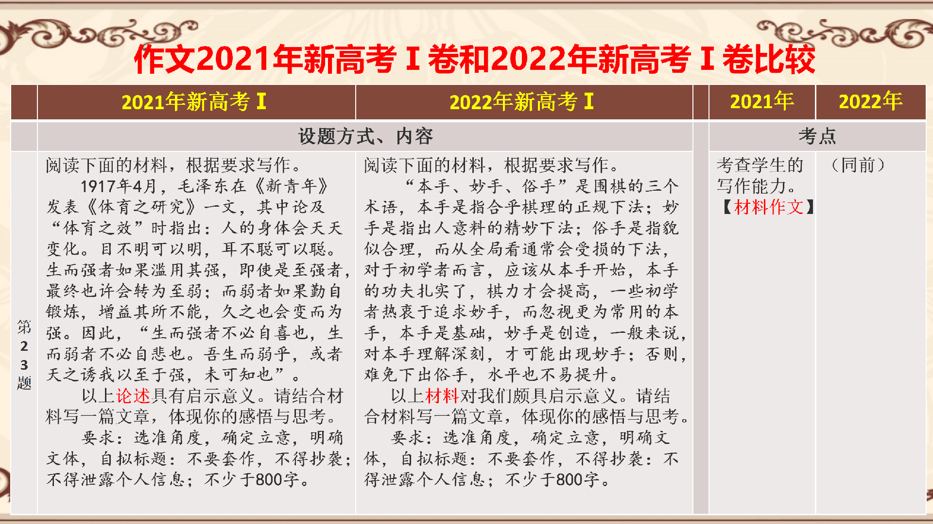 2022年新高考卷Ⅰ卷與2021年新高考卷Ⅰ卷比較分析-2022年真題解讀-2023年高考語文一輪復習分點精講（全國通用）